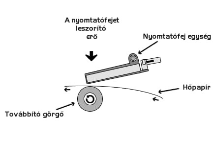 Termál transzfer nyomtatás folyamata