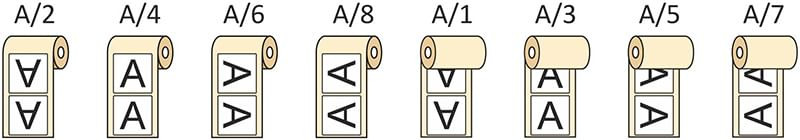 Tekercses öntapadó etikett címke tekercselési irányai